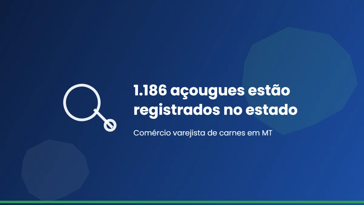 1.186 açougues estão registrados no estado de Mato Grosso