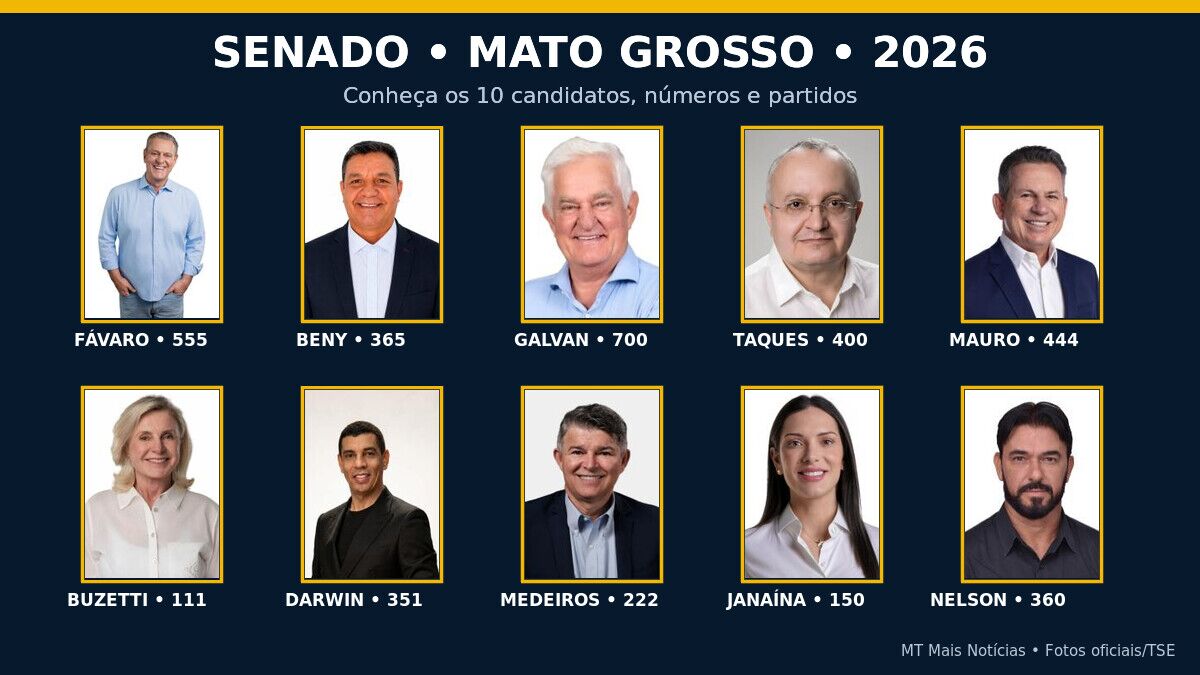 Candidatos ao Senado por Mato Grosso em 2026 com fotos oficiais, nomes e números