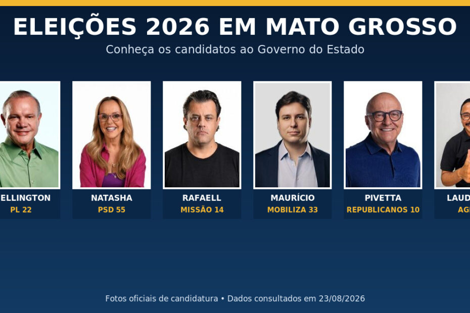 Fotos oficiais dos seis candidatos ao Governo de Mato Grosso nas Eleições 2026