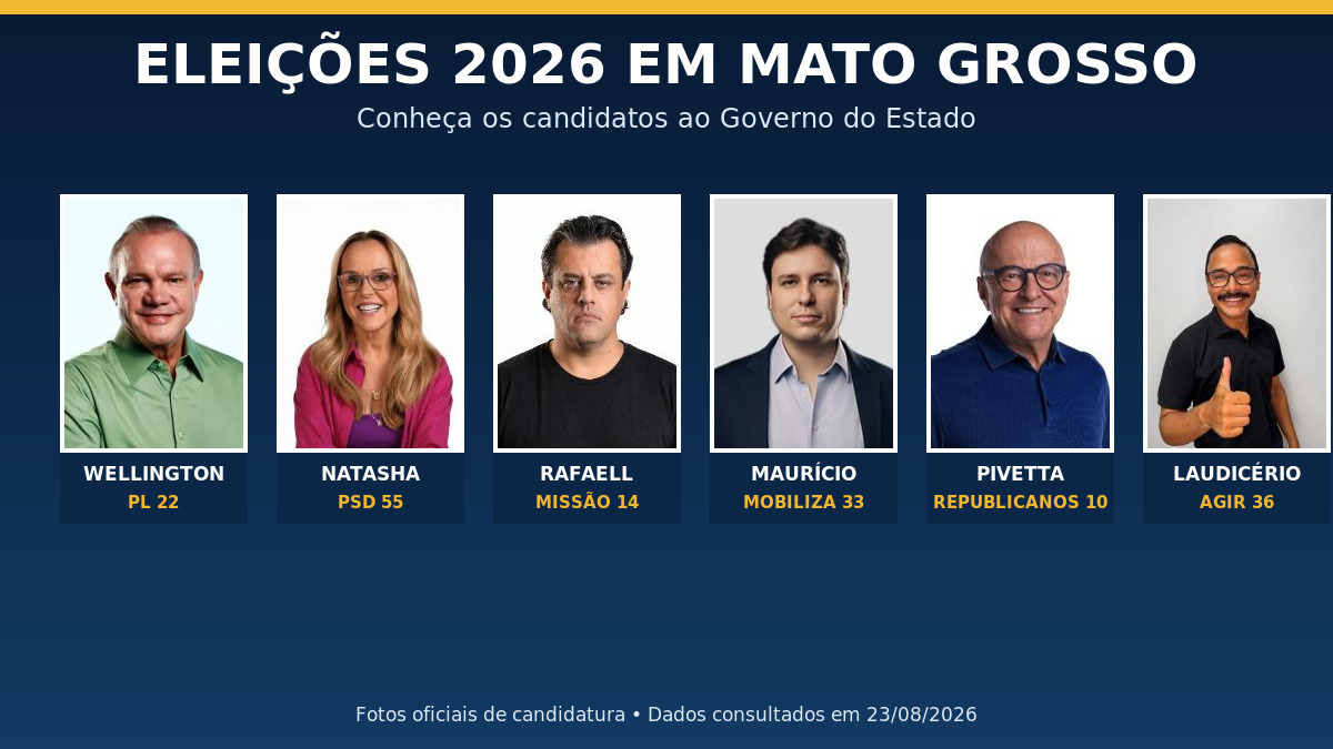 Fotos oficiais dos seis candidatos ao Governo de Mato Grosso nas Eleições 2026